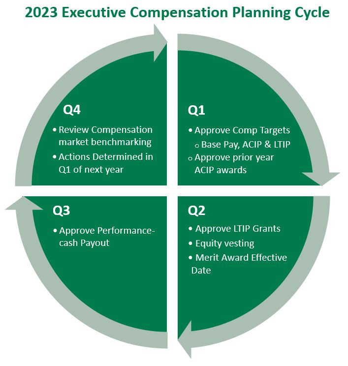 NEO Planning Cycle V8.jpg